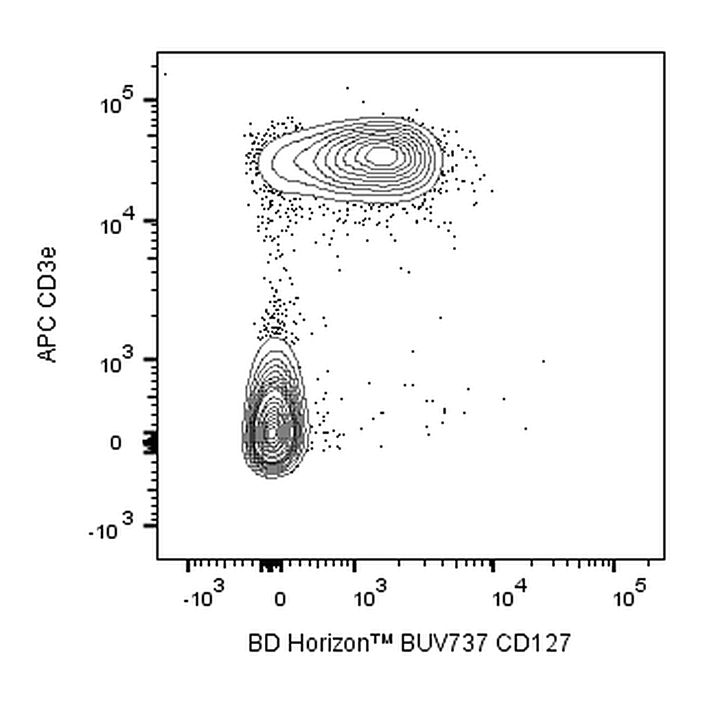 BD BUV737 Rat Anti-Mouse CD127