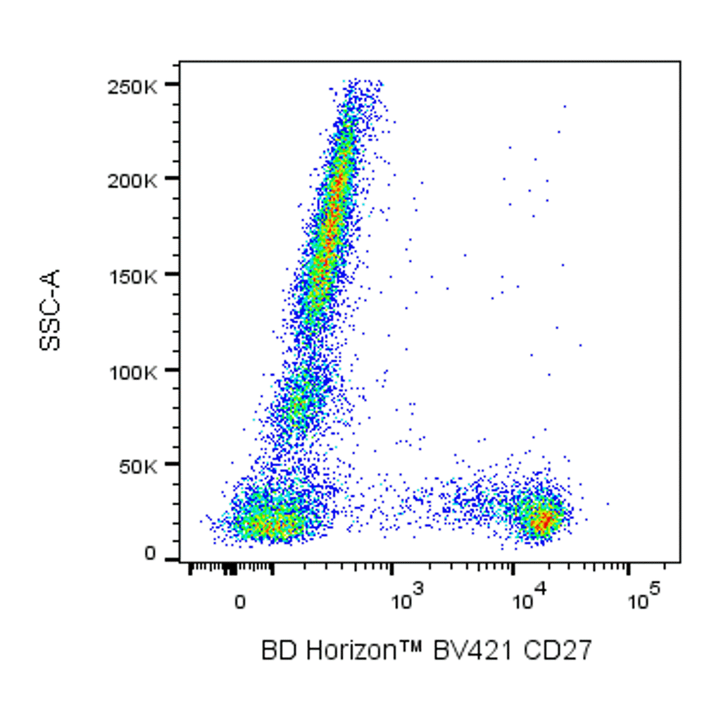 BD BV421 Mouse Anti-Human CD27