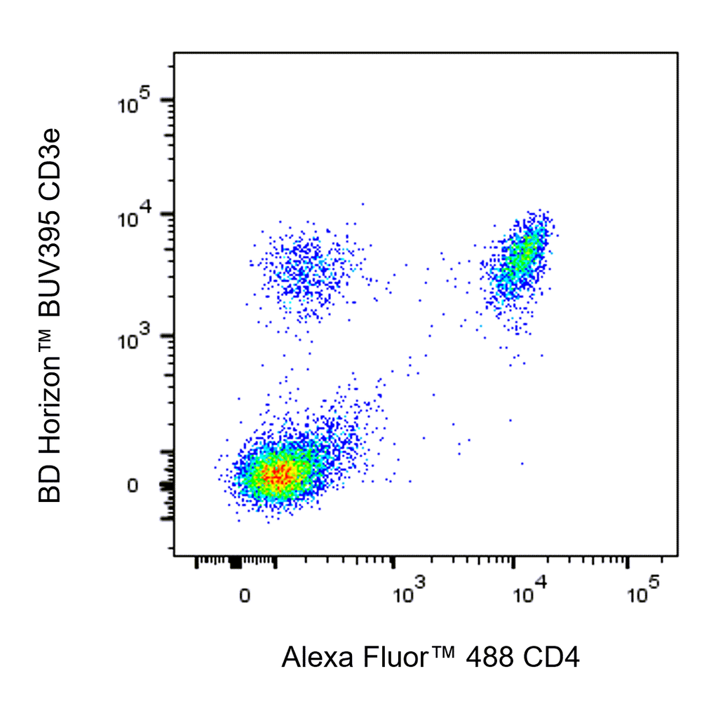 BD Alexa Fluor 488 Rat Anti-Mouse CD4