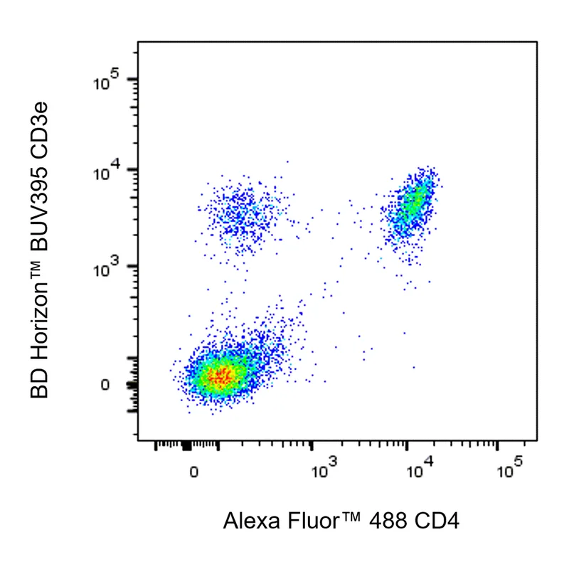 BD Alexa Fluor 488 Rat Anti-Mouse CD4