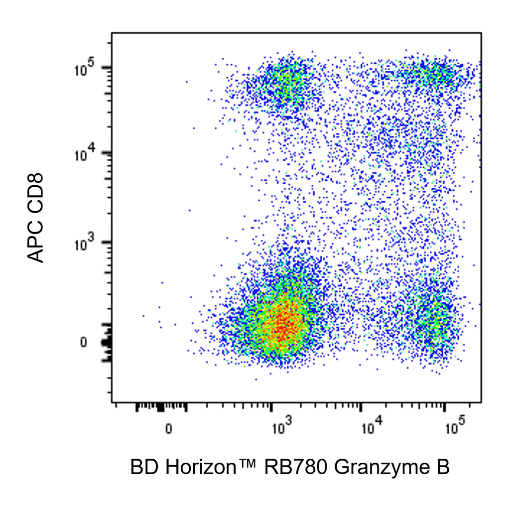 BD RB780 Mouse Anti-Human Granzyme B