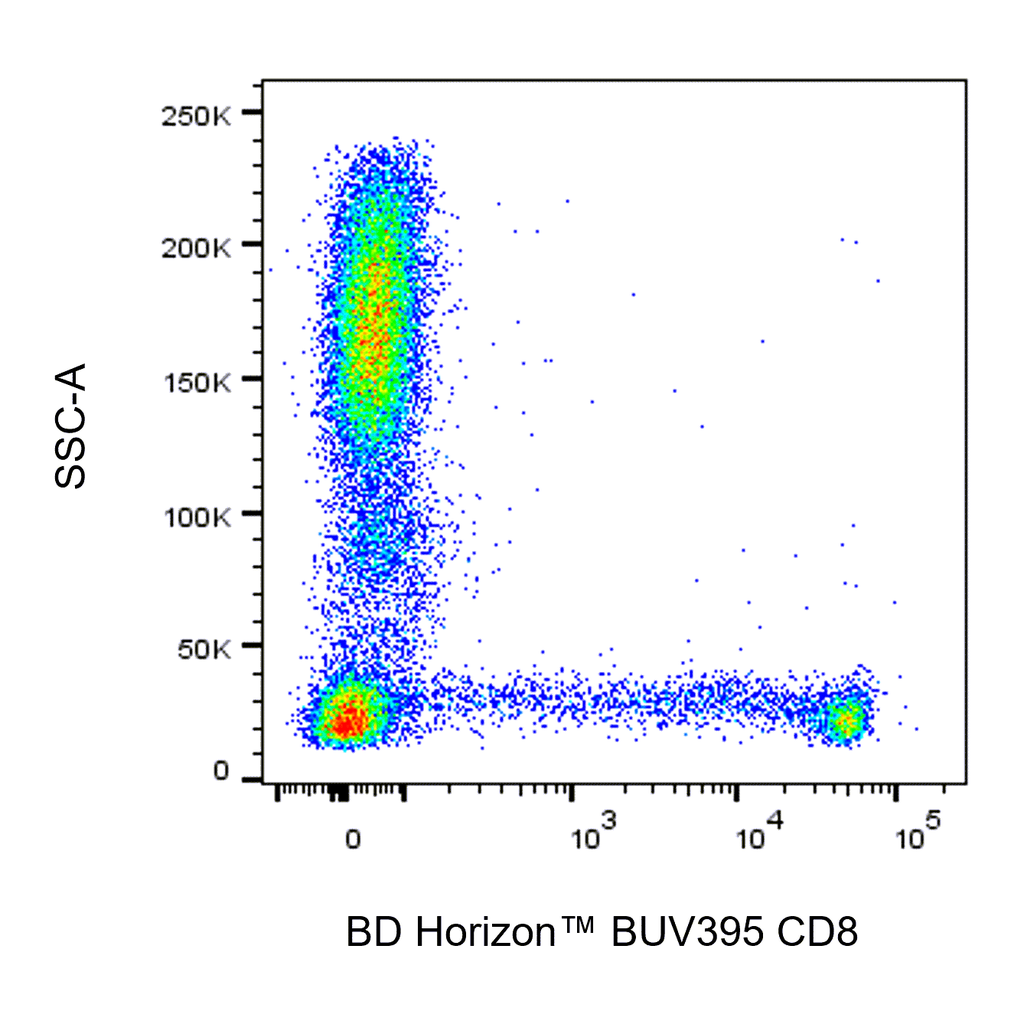 BD BUV395 Mouse Anti-Human CD8