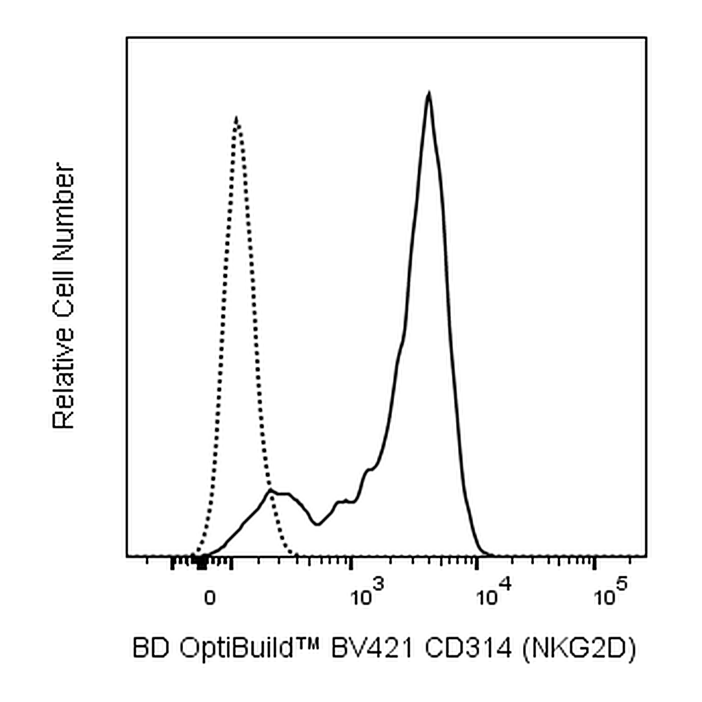 BD BV421 Mouse Anti-Rat CD314 (NKG2D)