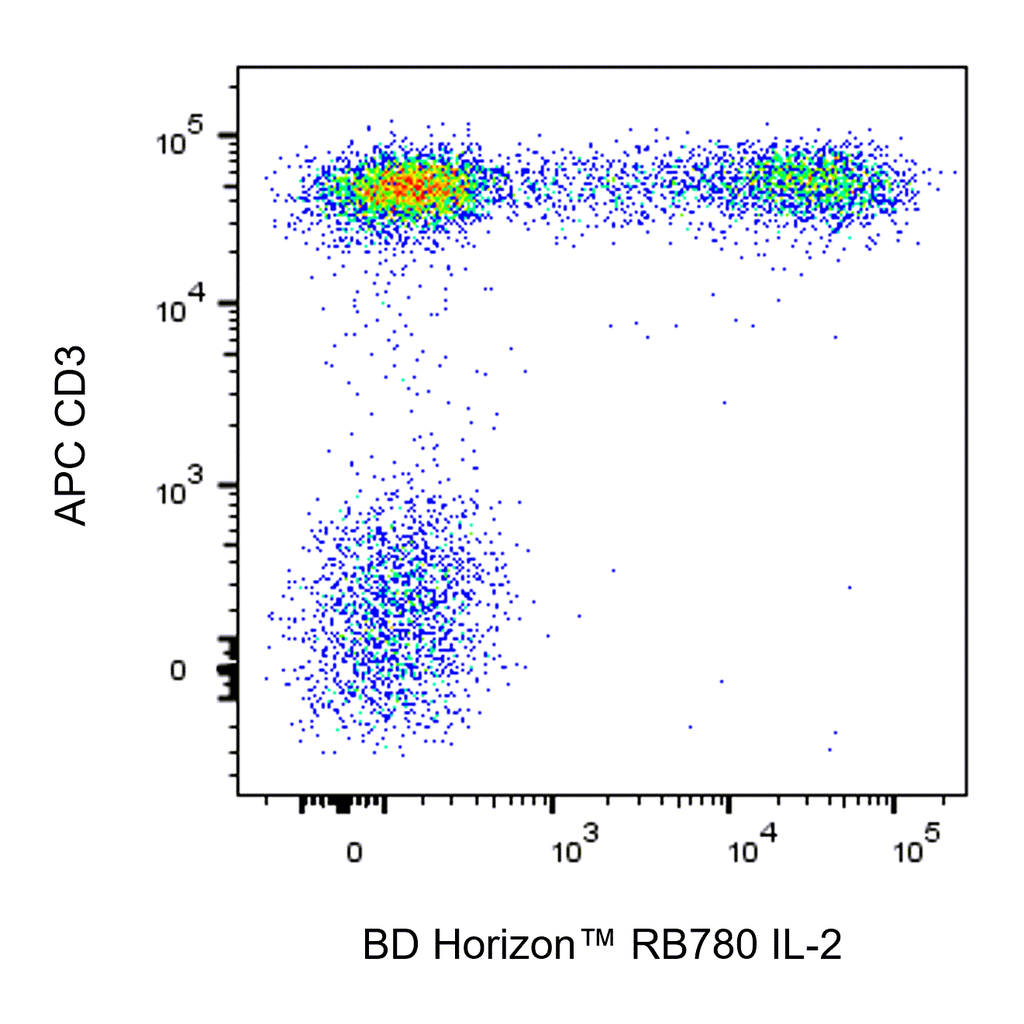 BD RB780 Rat Anti-Human IL-2