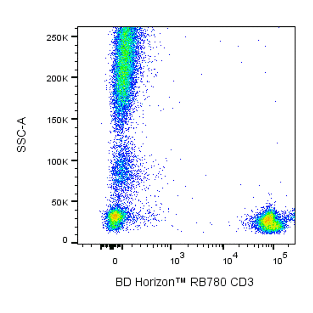 BD RB780 Mouse Anti-Human CD3