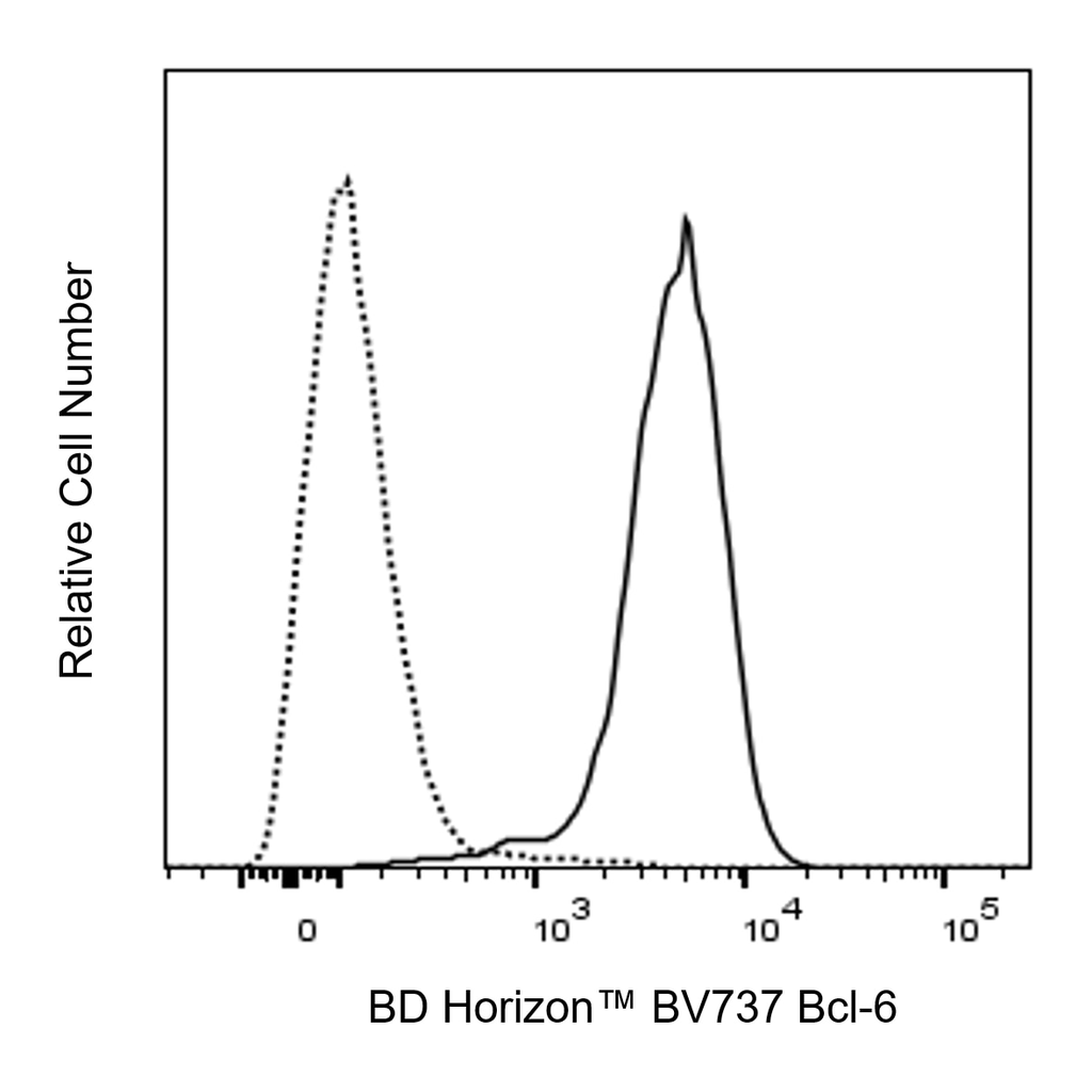 BD BUV737 Mouse Anti-Bcl-6