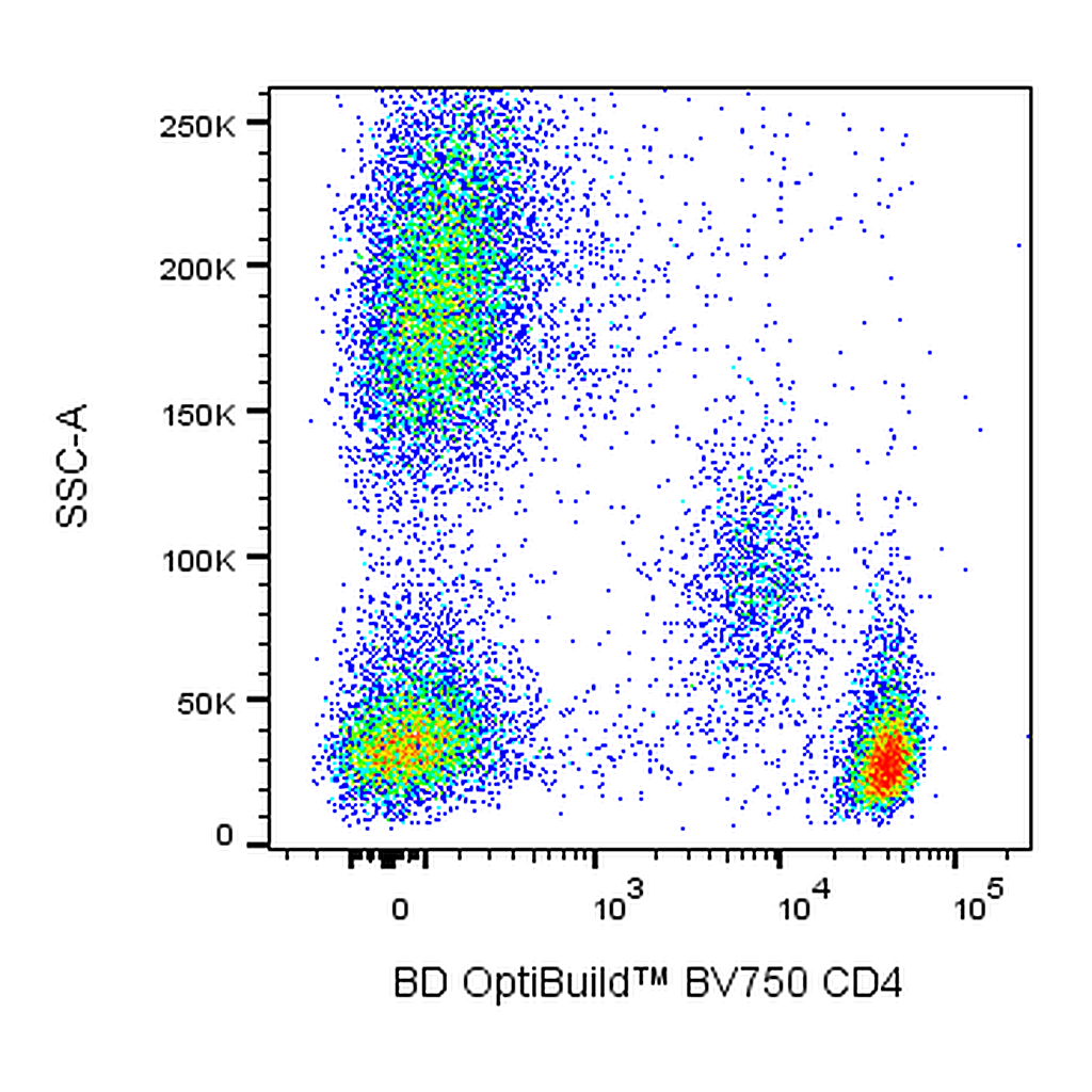 BD BV750 Mouse Anti-Human CD4