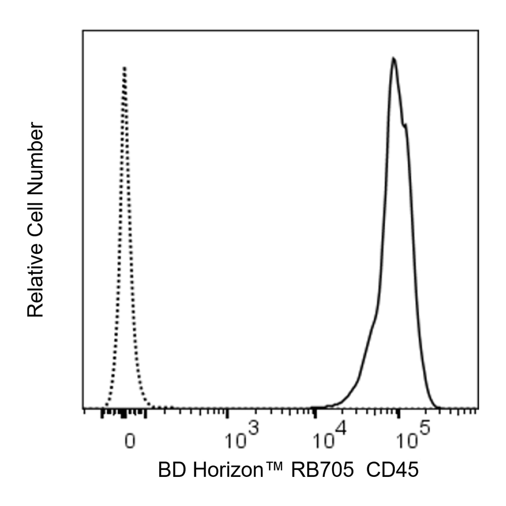BD RB705 Rat Anti-Mouse CD45