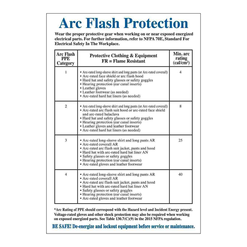Brady Arc Flash Protection Labels