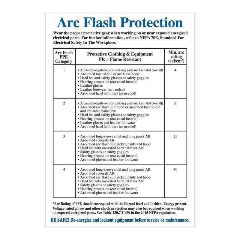 Brady Arc Flash Protection Labels