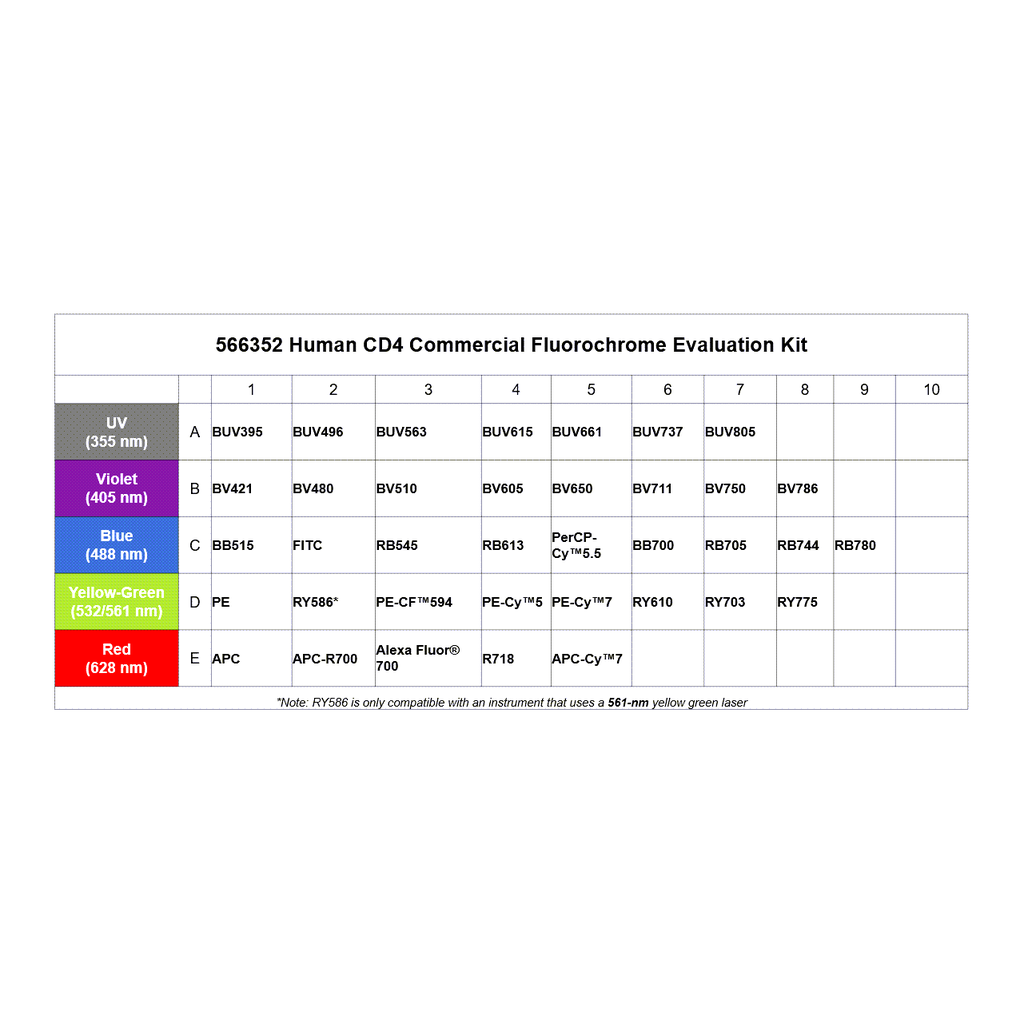 BD Human CD4 Fluorochrome Evaluation Kit