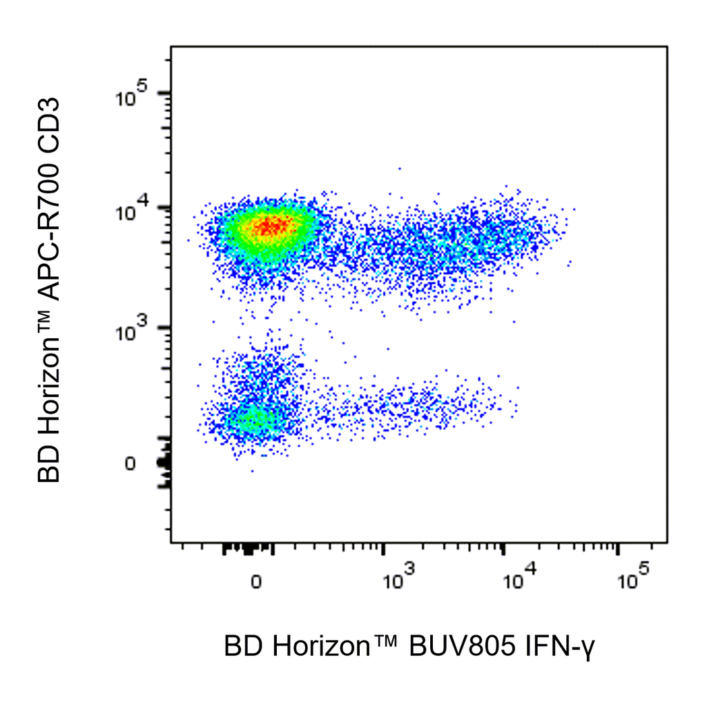 BD BUV805 Mouse Anti-Human IFN-γ