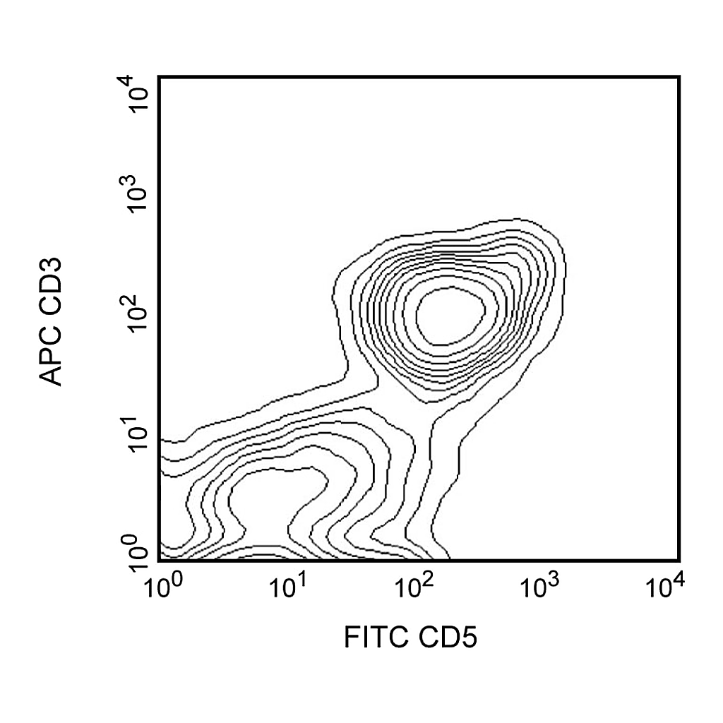 BD APC Mouse Anti-Rat CD3