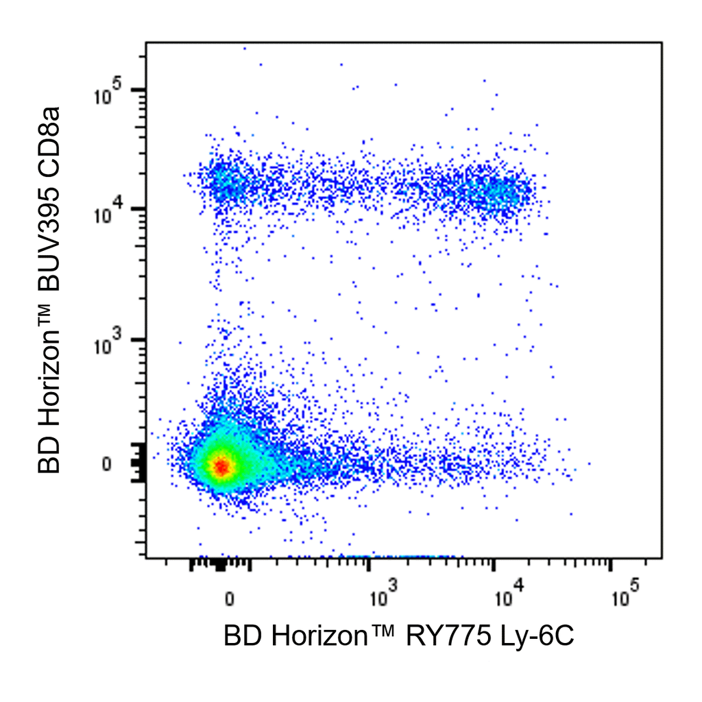 BD RY775 Rat Anti-Mouse Ly-6C