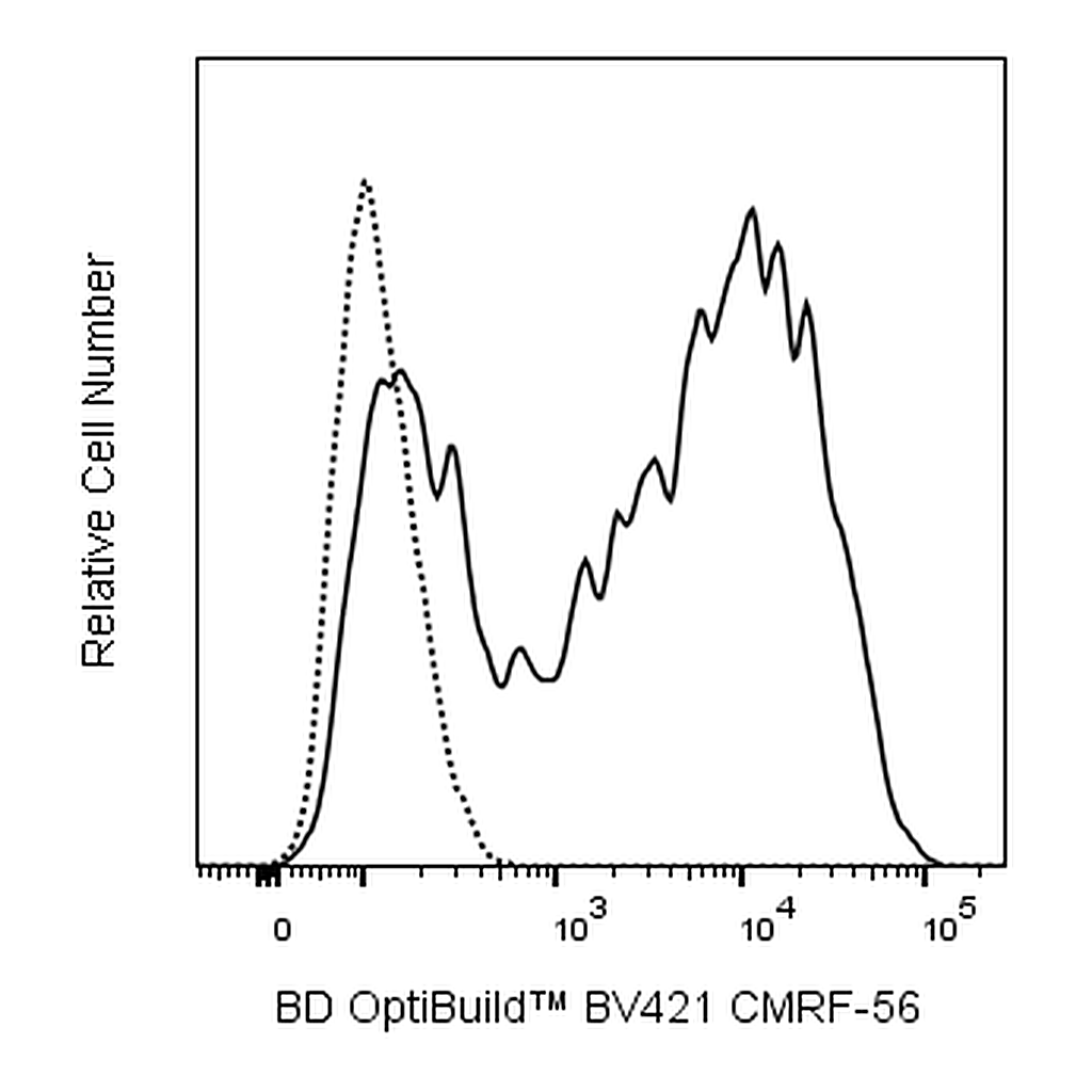 BD BV421 Mouse Anti-Human CMRF-56