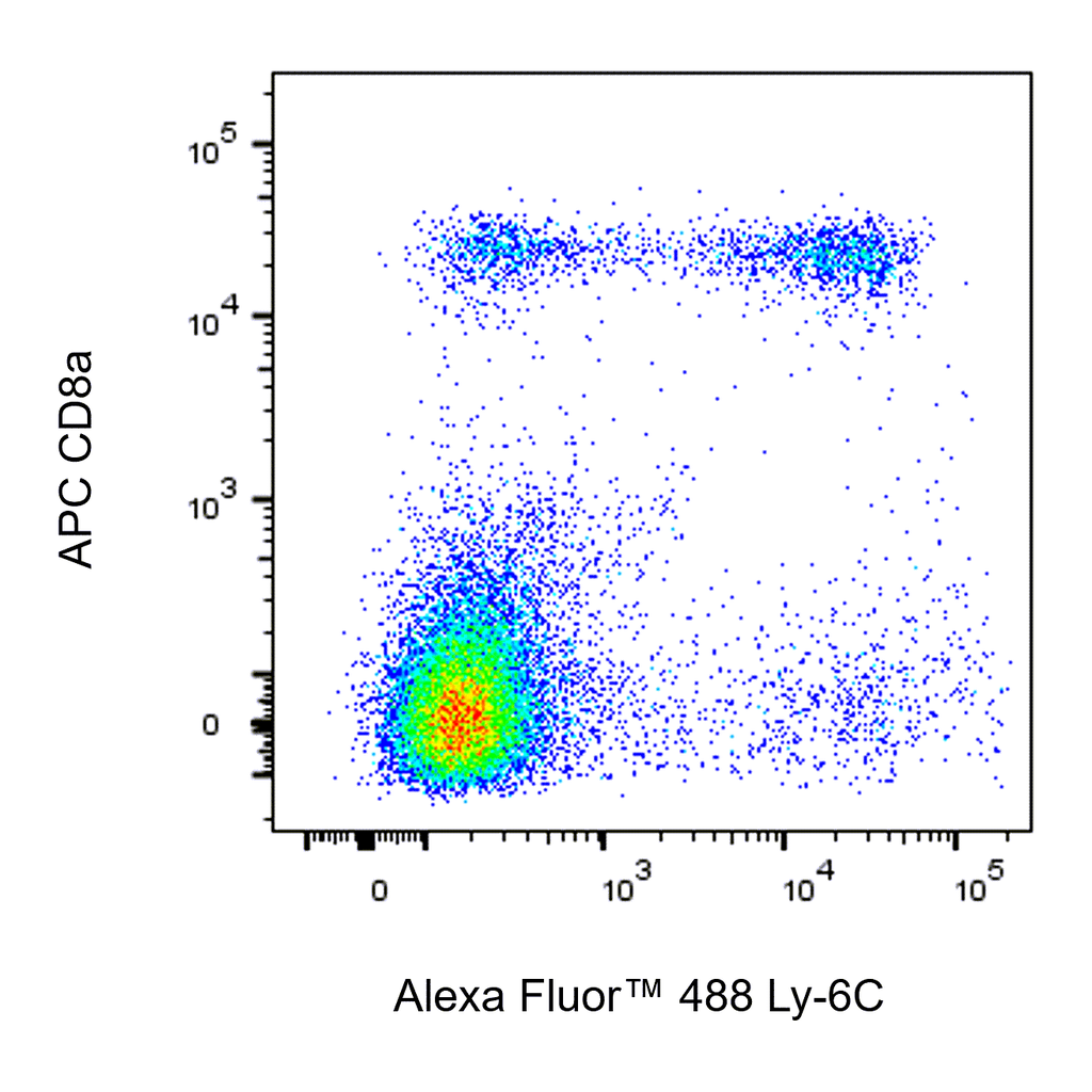 BD Alexa Fluor 488 Rat Anti-Mouse Ly-6C