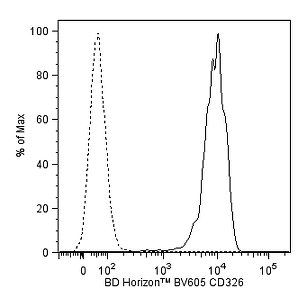 BD BV605 Mouse Anti-Human CD326