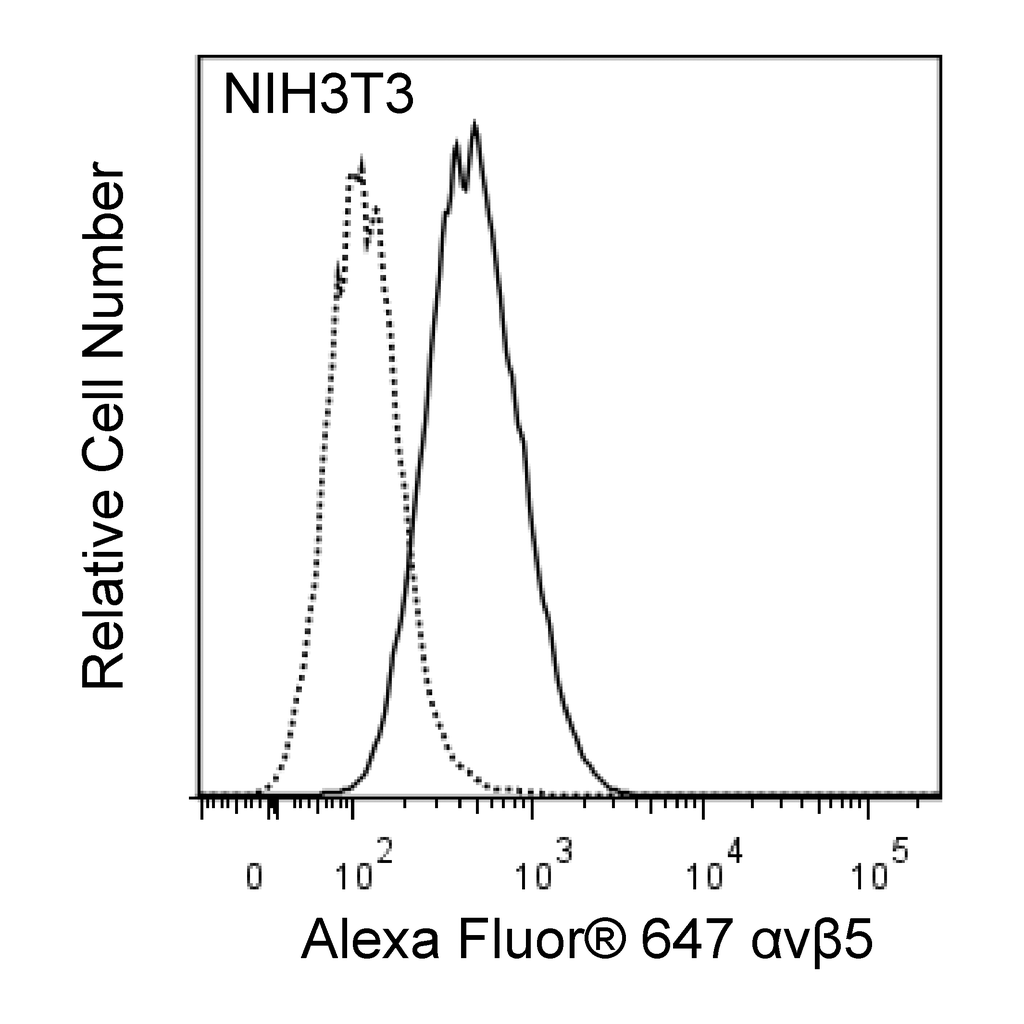 BD Alexa Fluor® 647 Mouse Anti-Integrin αvβ5
