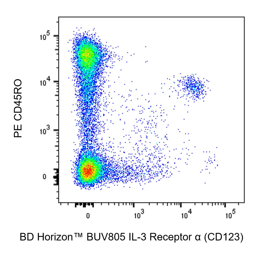BD BUV805 Mouse Anti-Human IL-3 Receptor α (CD123)