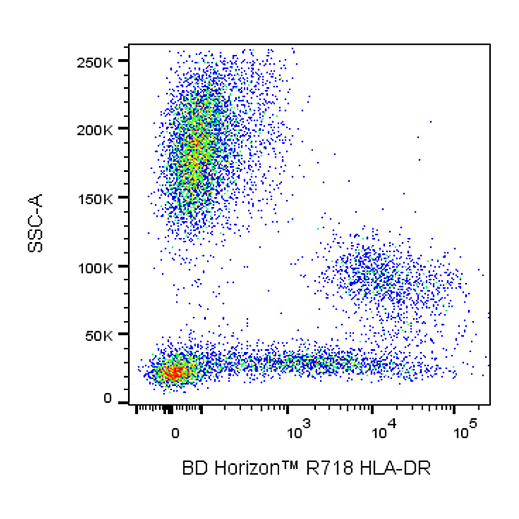 BD R718 Mouse Anti-Human HLA-DR