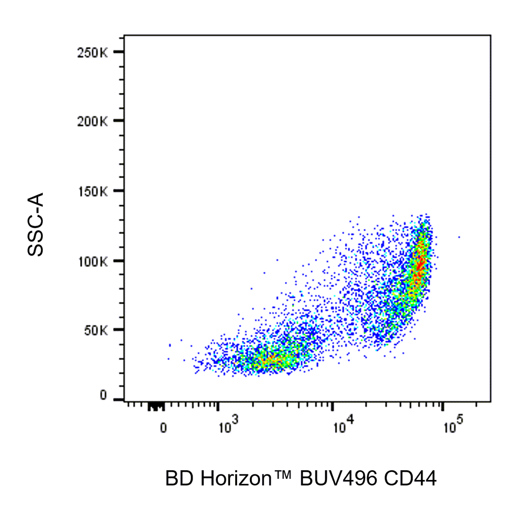 BD BUV496 Rat Anti-Mouse CD44