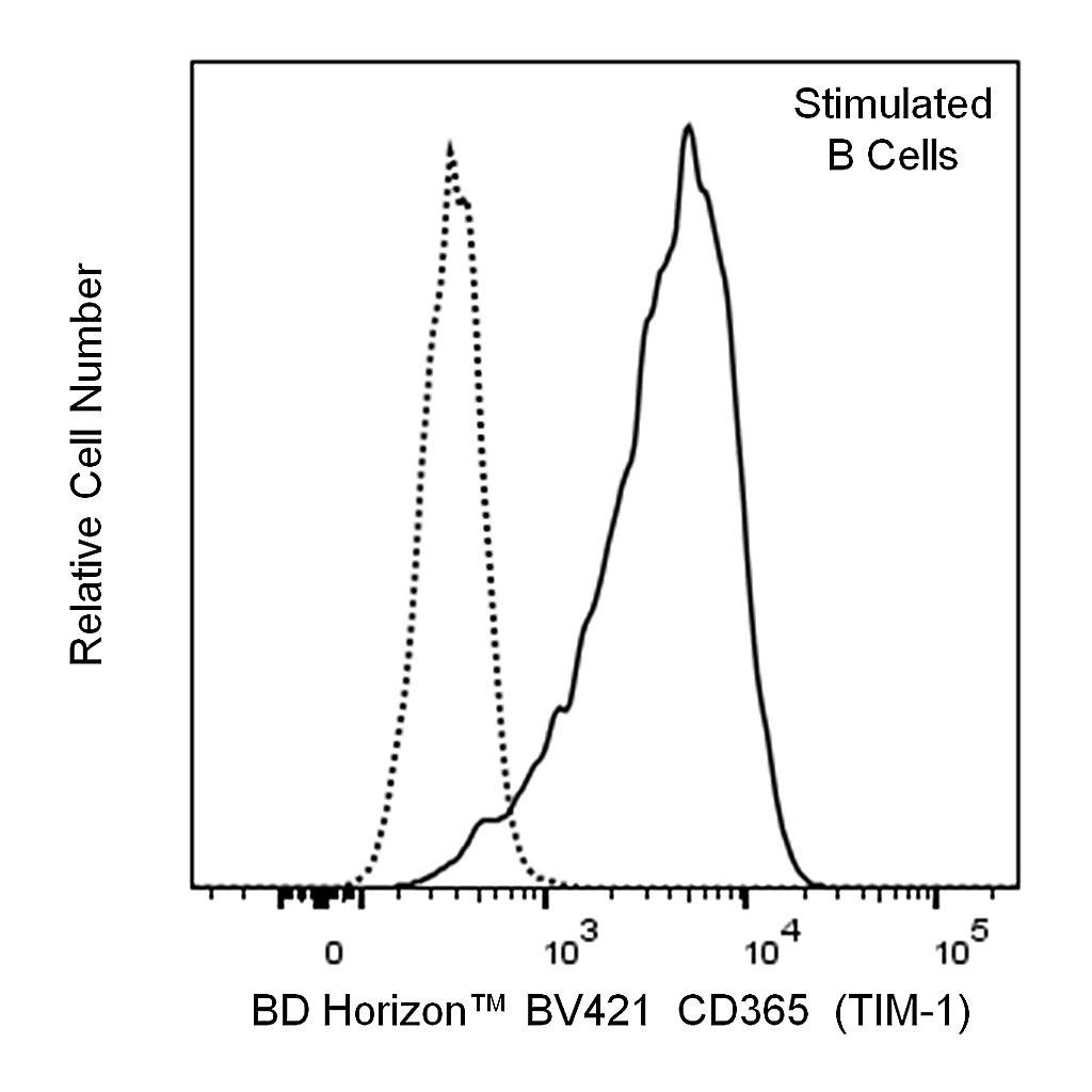 BD BV421 Rat Anti-Mouse CD365 (TIM-1)