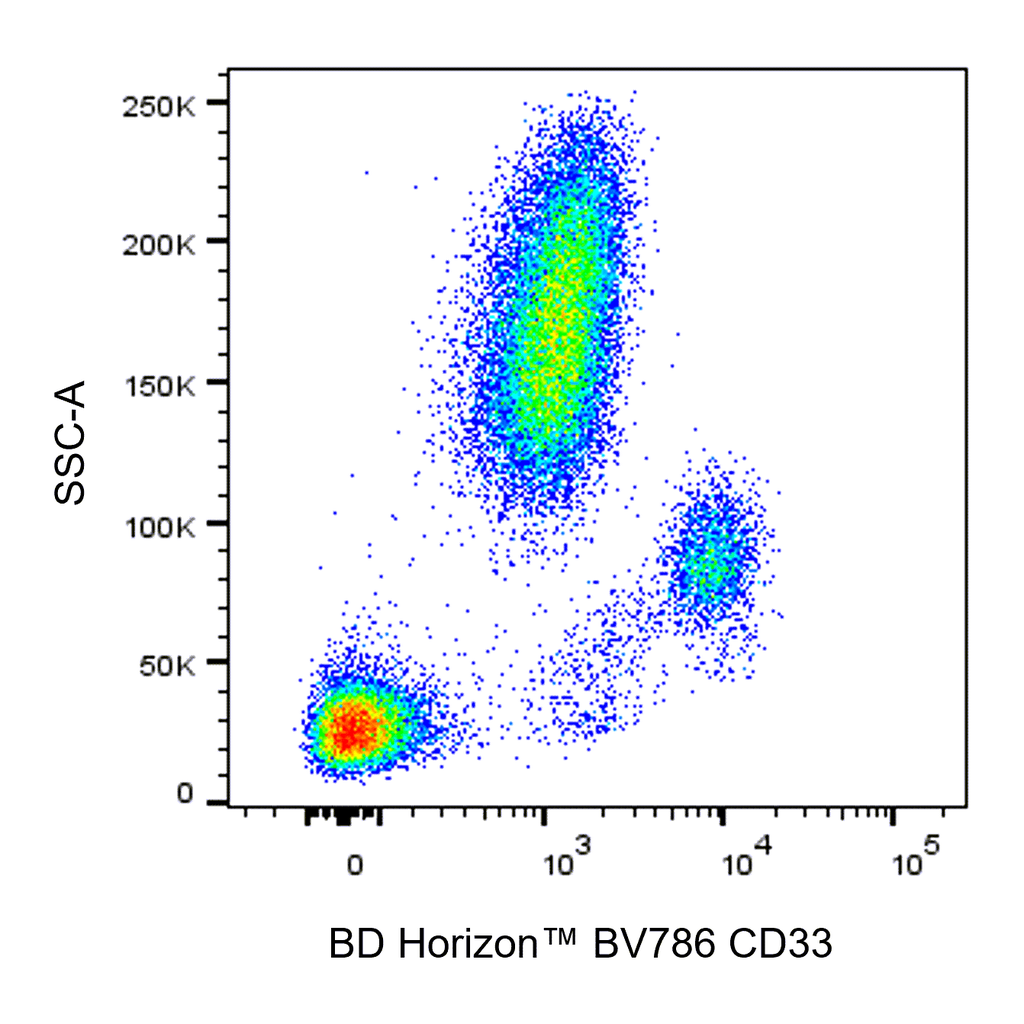 BD BV786 Mouse Anti-Human CD33