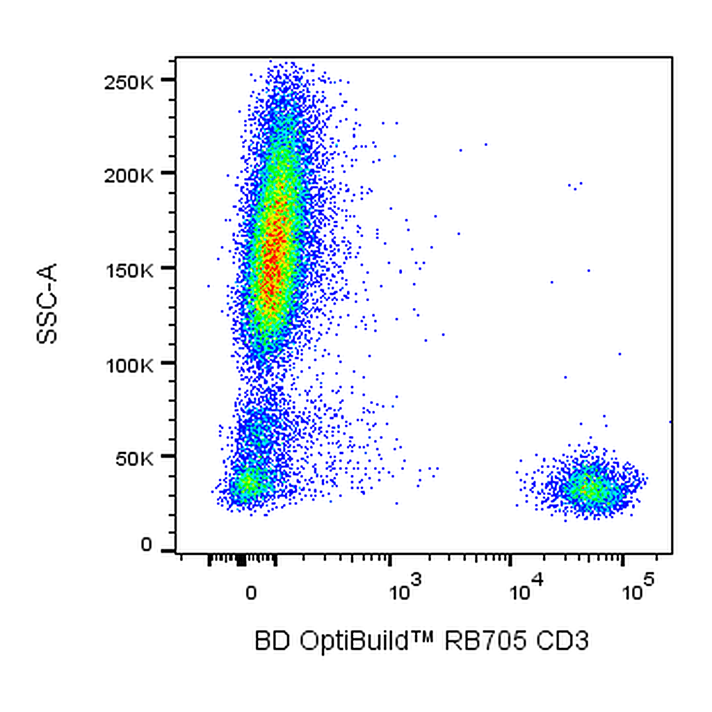 BD RB705 Mouse Anti-Human CD3