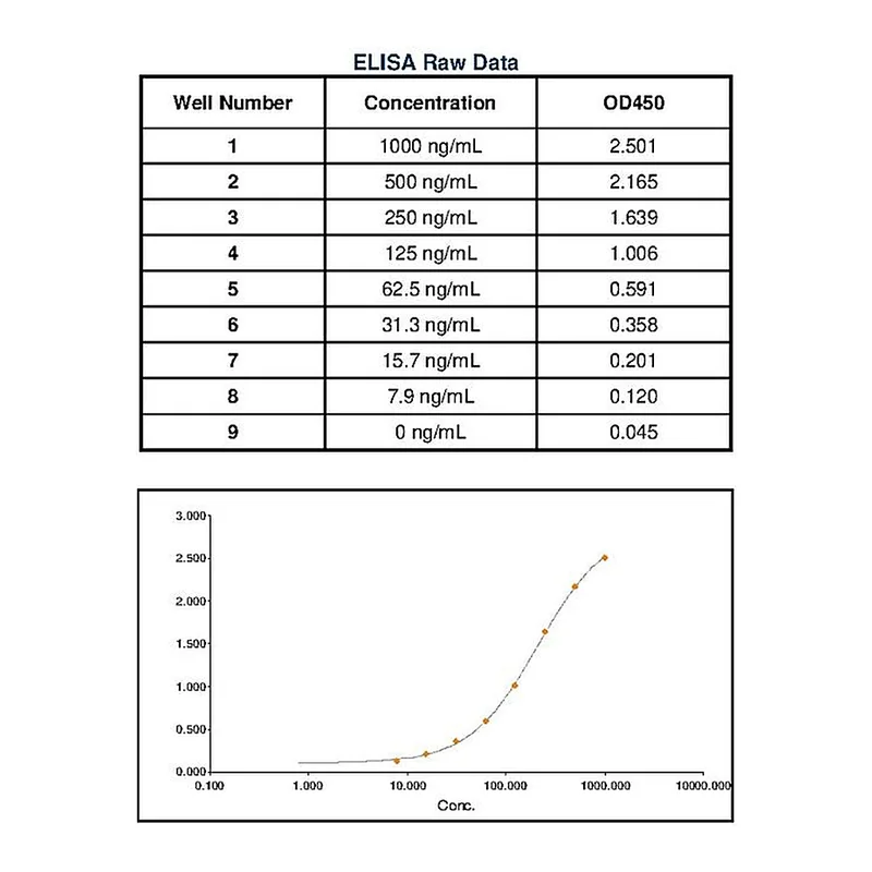 Thermo Fisher Scientific Goat anti-Human Kappa Light Chain Secondary Antibody