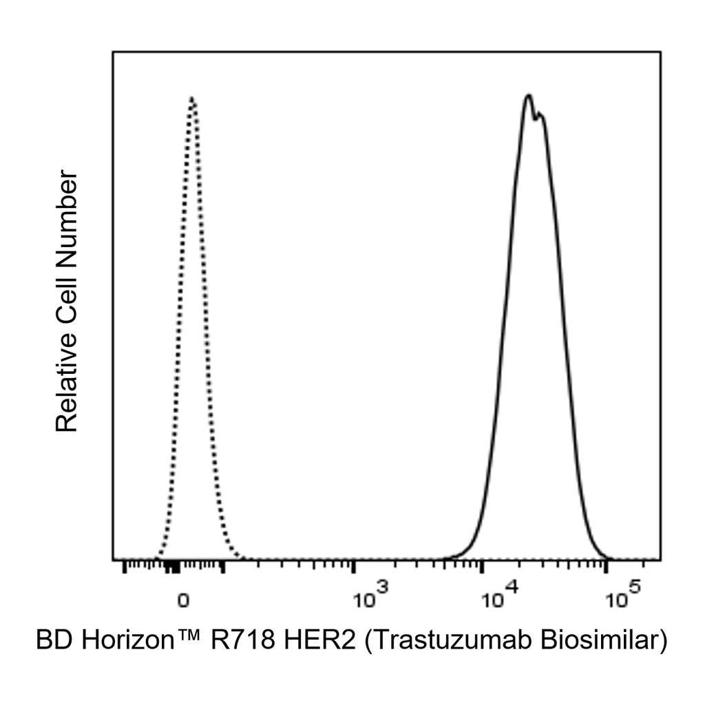 BD R718 Biosimilar Anti-Human HER2