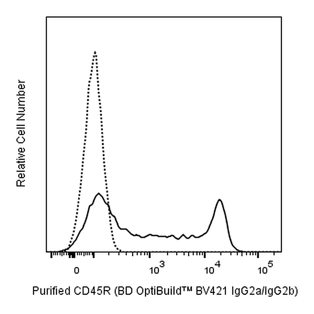 BD BV421 Rat Anti-Mouse IgG2a/IgG2b