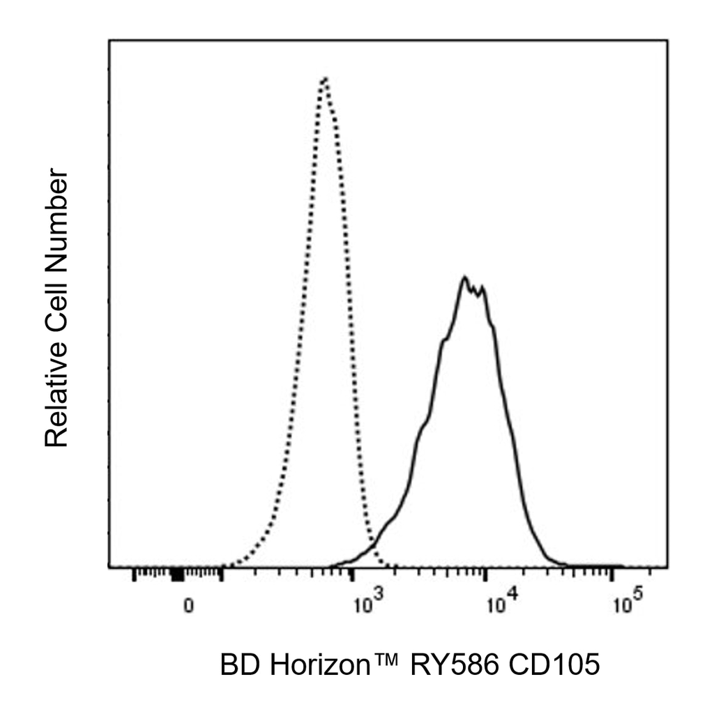 BD RY586 Mouse Anti-Human CD105