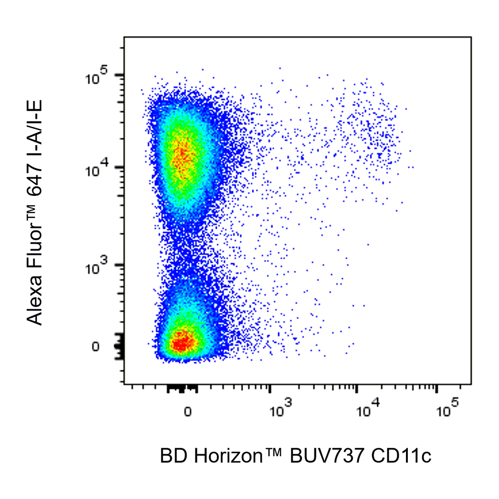 BD BUV737 Hamster Anti-Mouse CD11c