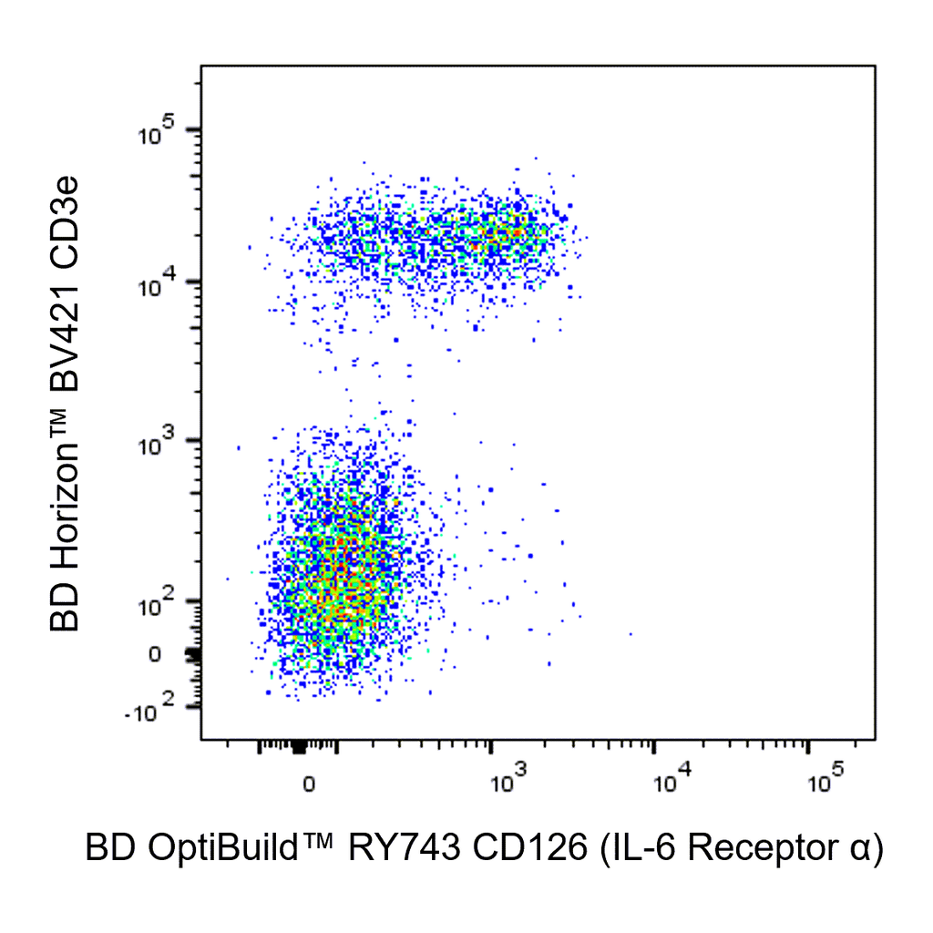 BD RY743 Rat Anti-Mouse CD126 (IL-6 Receptor α)