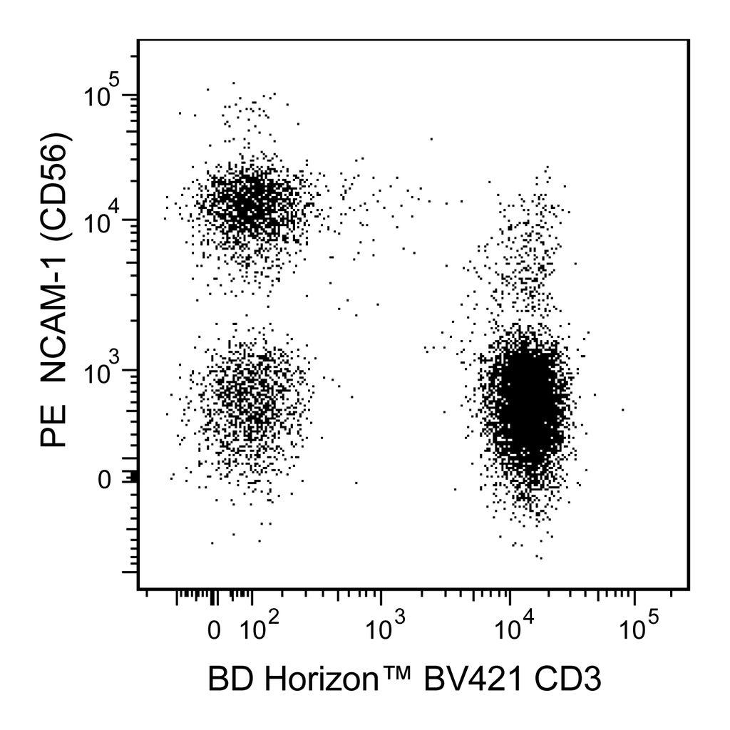 BD PE Mouse Anti-Human NCAM-1 (CD56)
