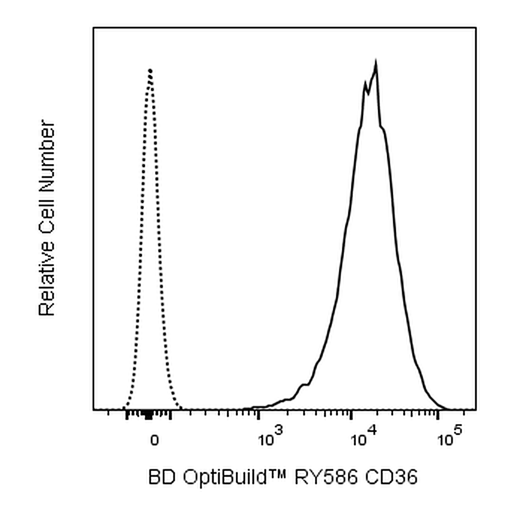 BD RY586 Mouse Anti-Human CD36