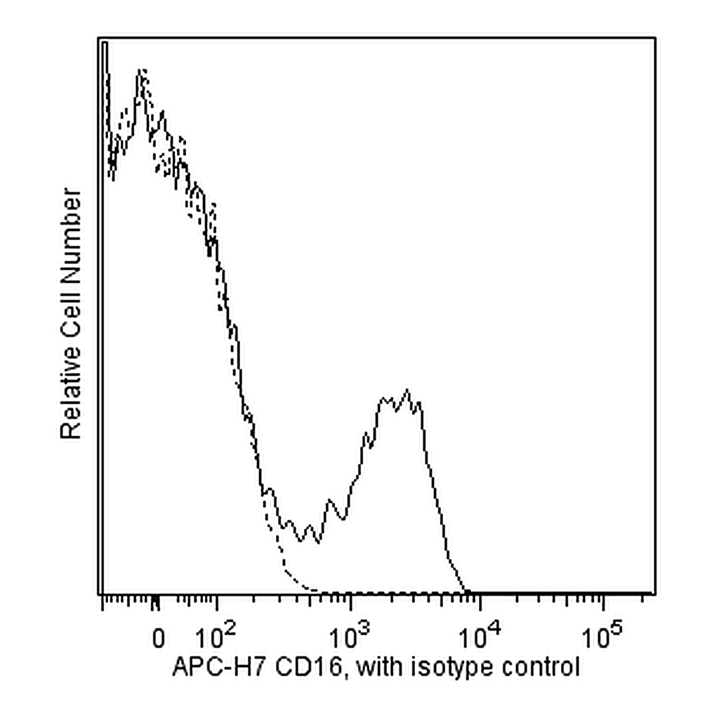 BD APC-H7 Mouse Anti-Human CD16