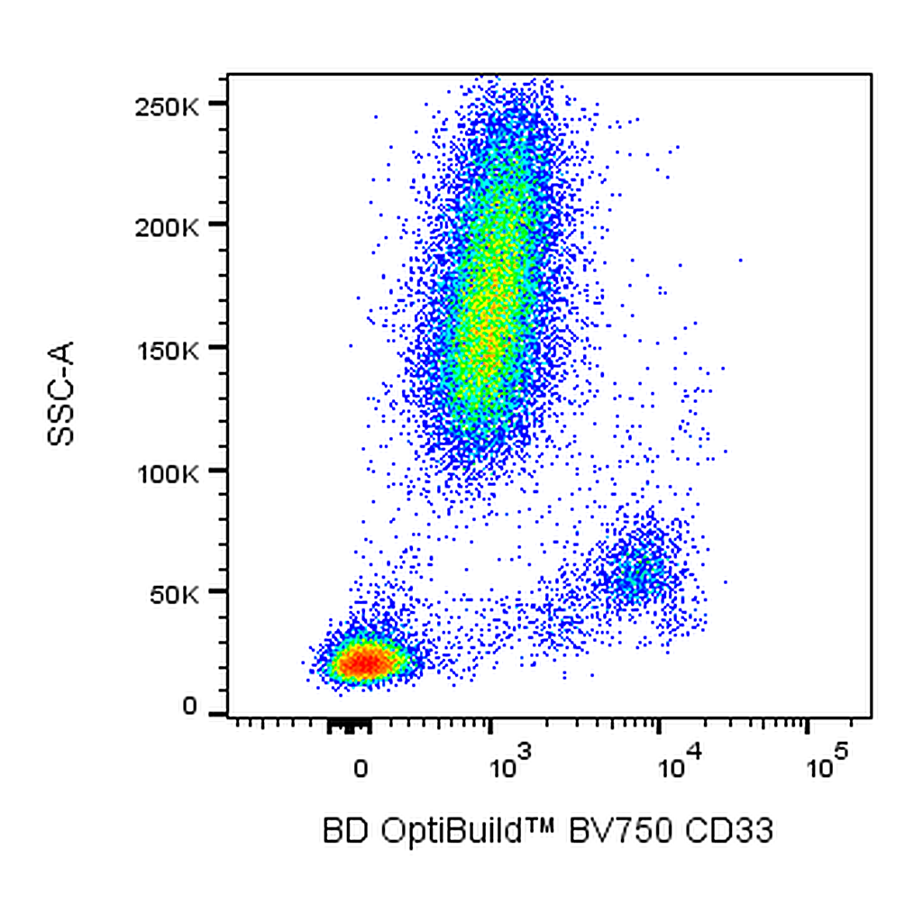 BD BV750 Mouse Anti-Human CD33