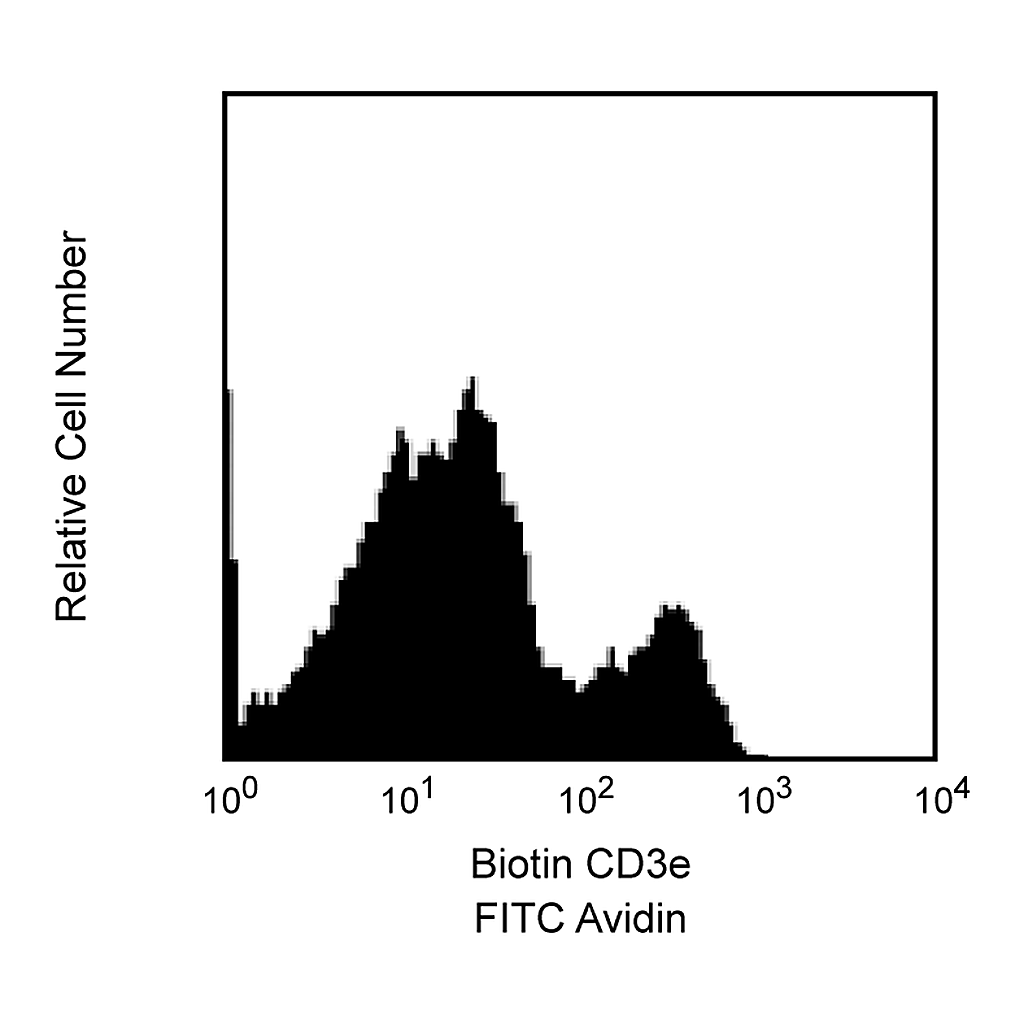BD Biotin Hamster Anti-Mouse CD3e