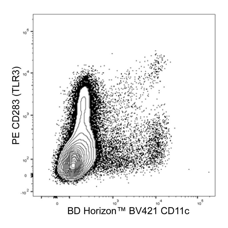 BD PE Mouse Anti-Mouse CD283 (TLR3)