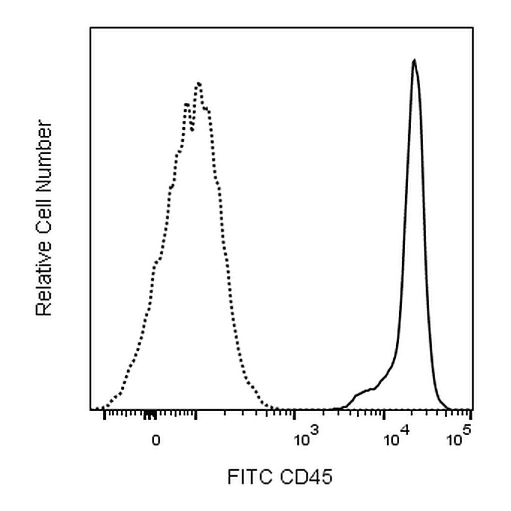 BD FITC Rat Anti-Mouse CD45