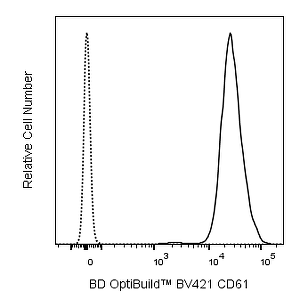 BD BV421 Mouse Anti-Human CD61