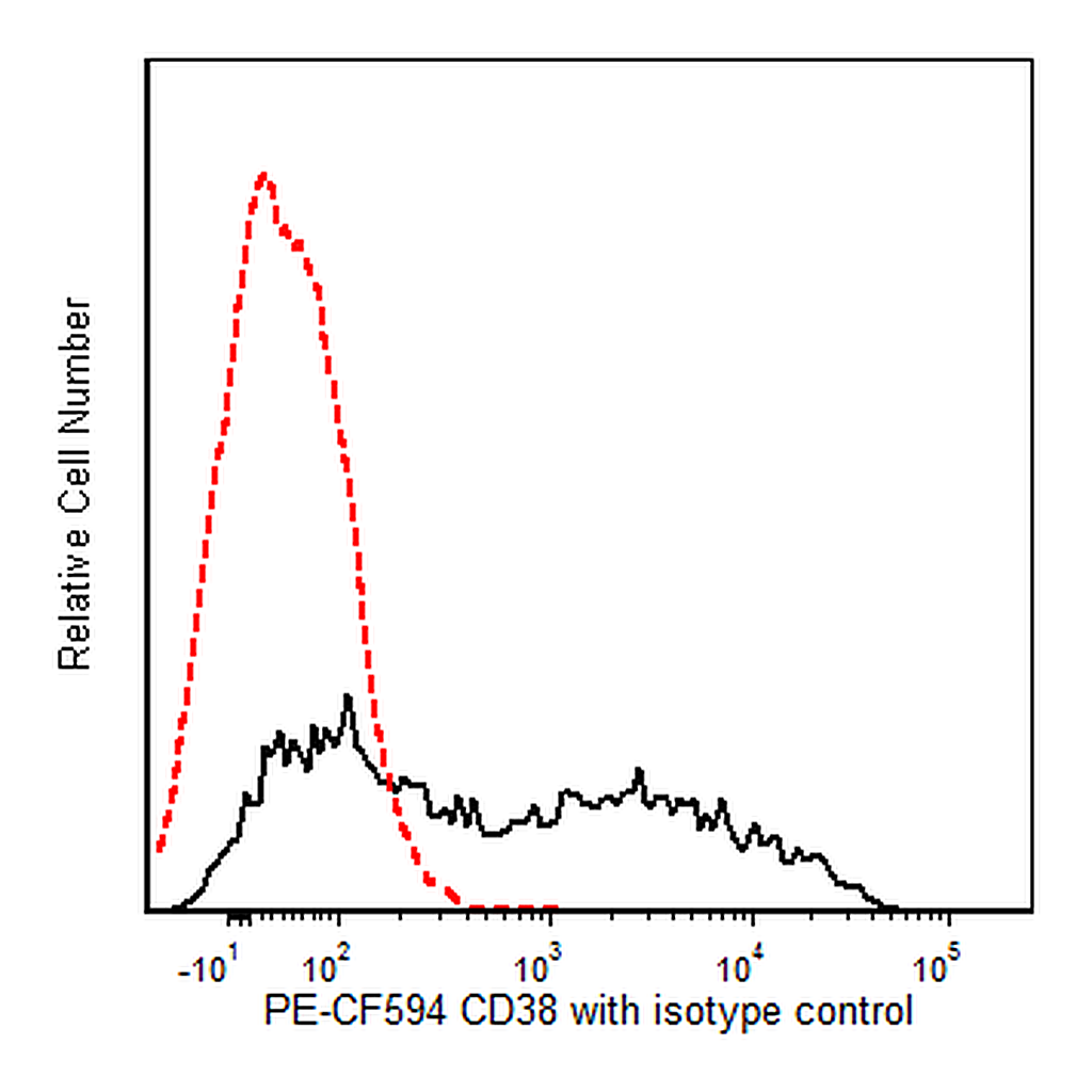 BD PE-CF594 Mouse Anti-Human CD38