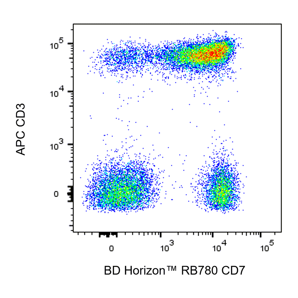 BD RB780 Mouse Anti-Human CD7