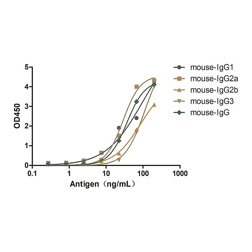 Merck Alpaca Anti-Mouse IgG(H+L) Biotin single domain Antibody