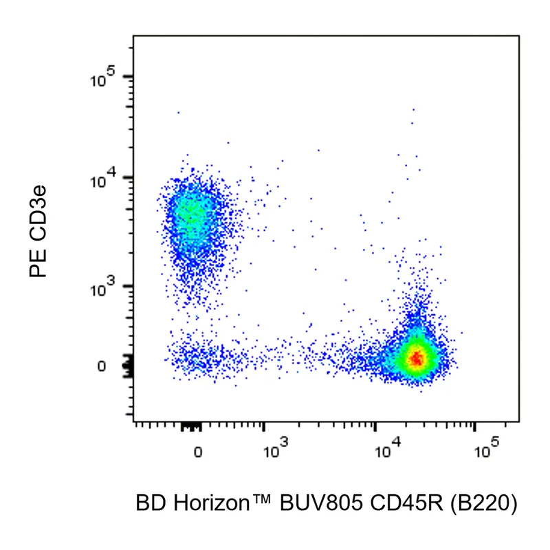 BD BUV805 Rat Anti-Mouse CD45R (B220)