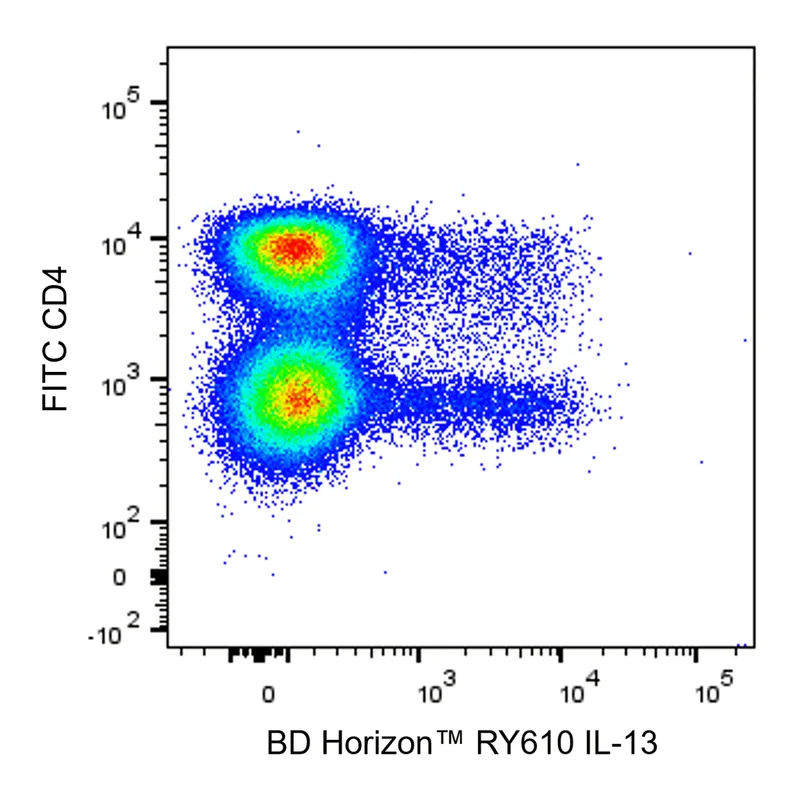 BD RY610 Rat Anti-Human IL-13