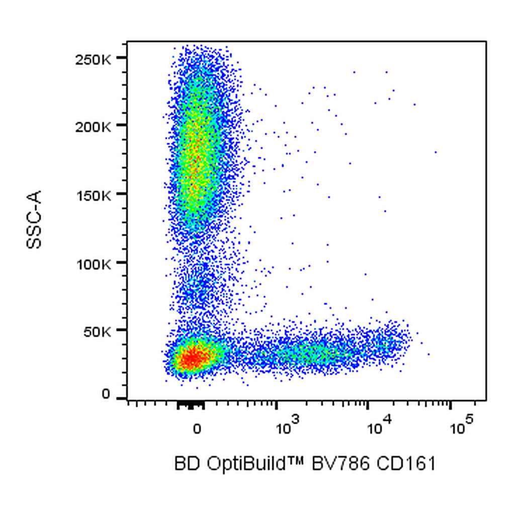 BD BV786 Mouse Anti-Human CD161