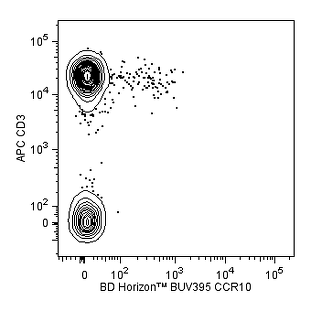 BD BUV395 Mouse Anti-Human CCR10