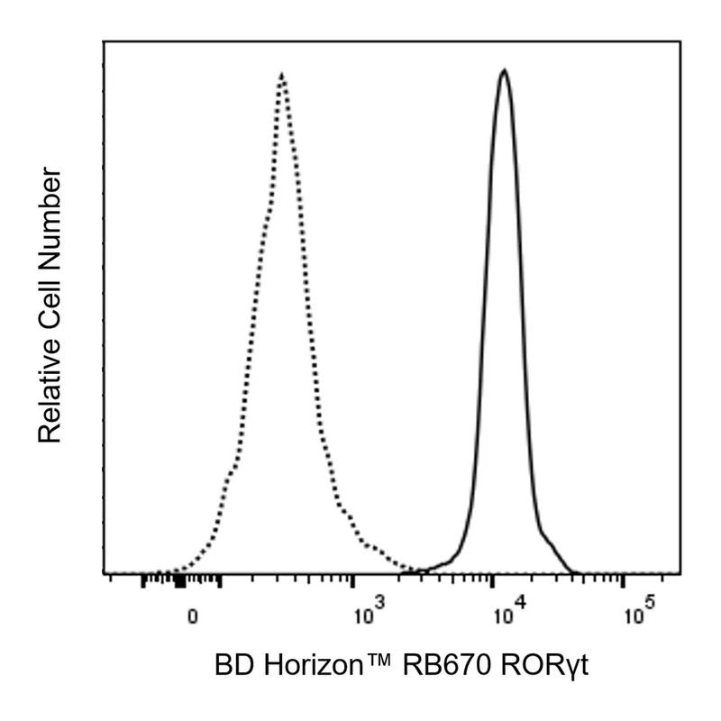BD RB670 Mouse Anti-Mouse RORγt